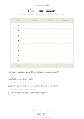 Preview of Count the candles maths