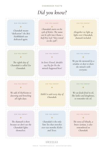 Preview of Chanukah fact cards